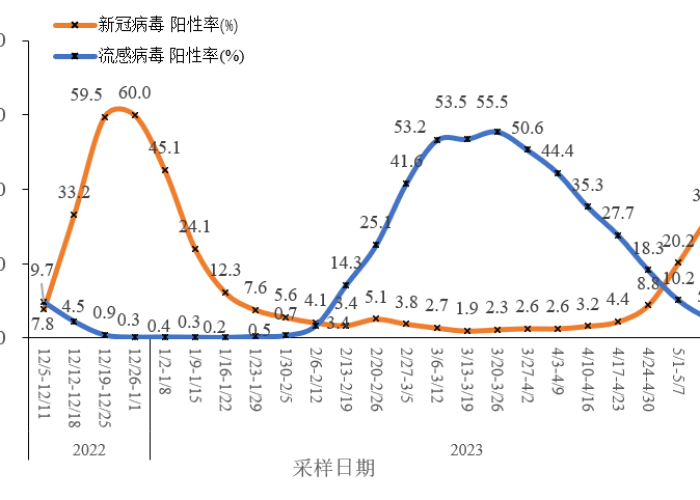 2023年的疫情形势，2036年疫情