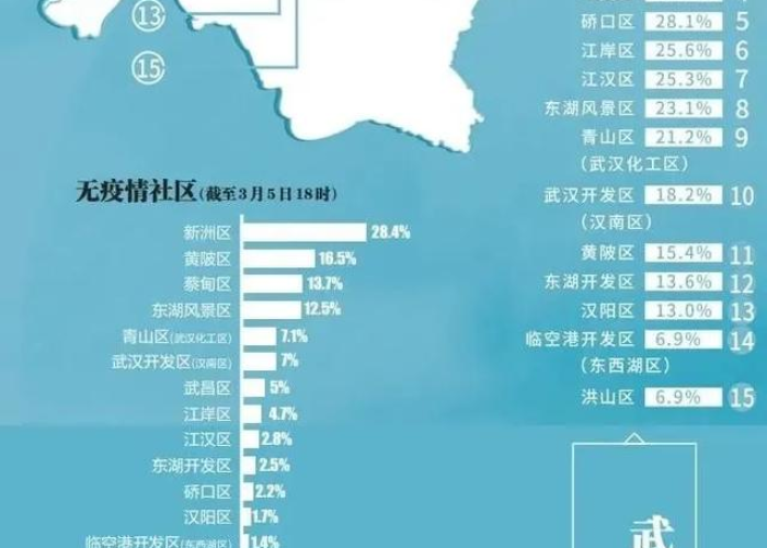 武汉疫情什么时候出现的，武汉疫情是什么时候有的