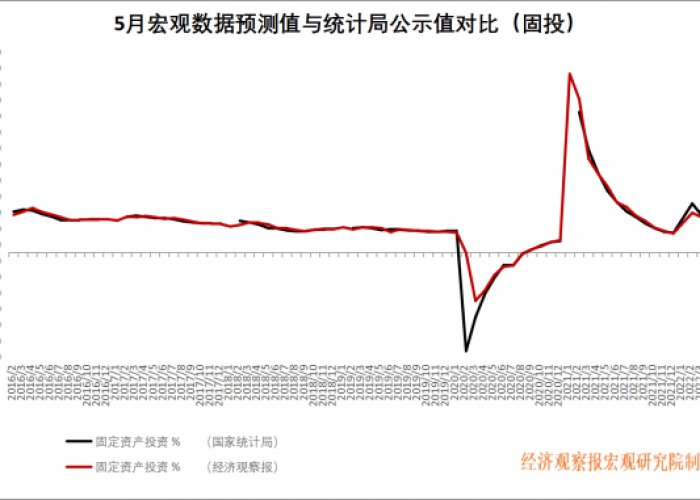 疫情数据2022年5月，2020年5月中国疫情数据