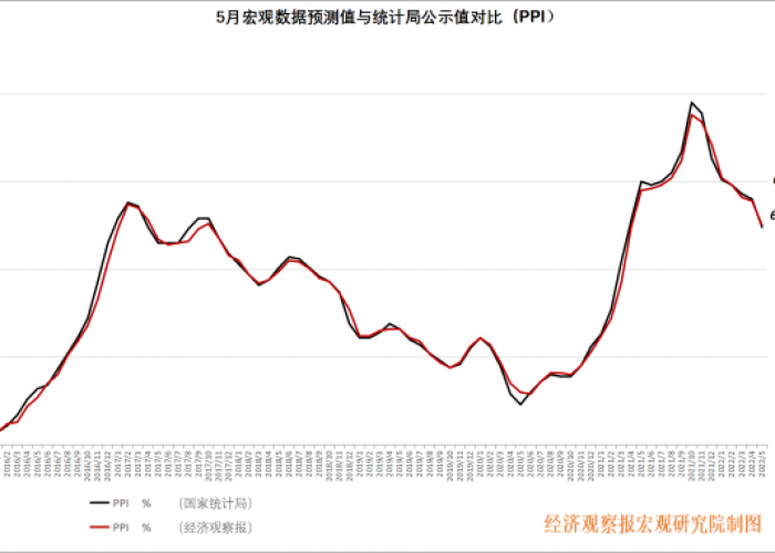 疫情数据2022年5月，2020年5月中国疫情数据