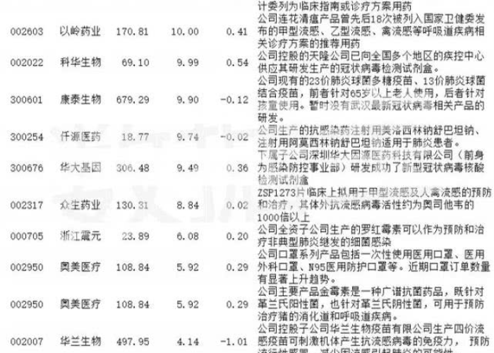 2019疫情是什么病毒类型，疫情是2019年几月份
