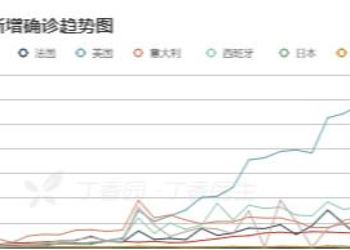 最新疫情死亡人数排名表，疫情最新数据消息死亡人数和确诊人数百分比