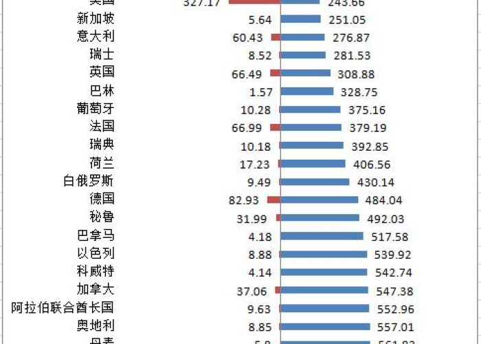 最新疫情死亡人数排名表，疫情最新数据消息死亡人数和确诊人数百分比