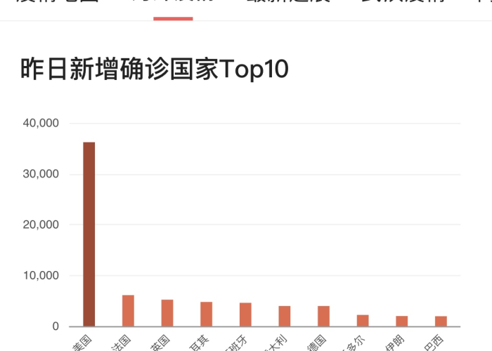 全球疫情最新消息美国最新疫情，全球疫情最新消息美国最新疫情情况