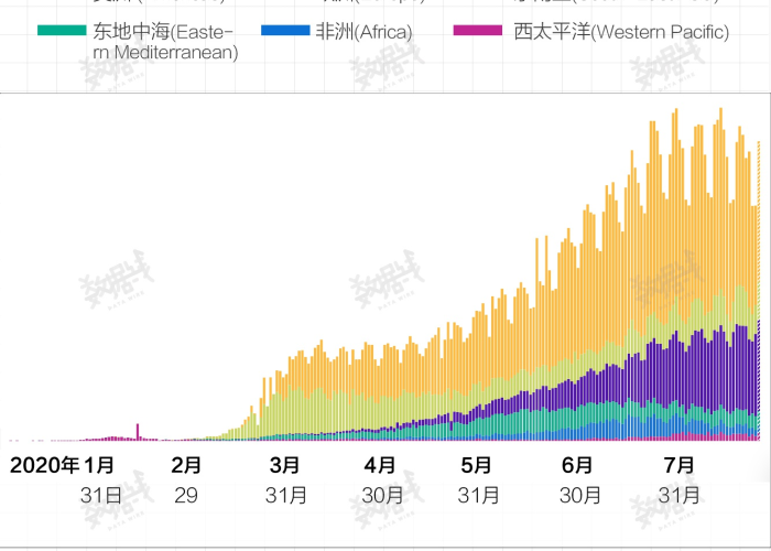 全球疫情最新消息美国最新疫情，全球疫情最新消息美国最新疫情情况