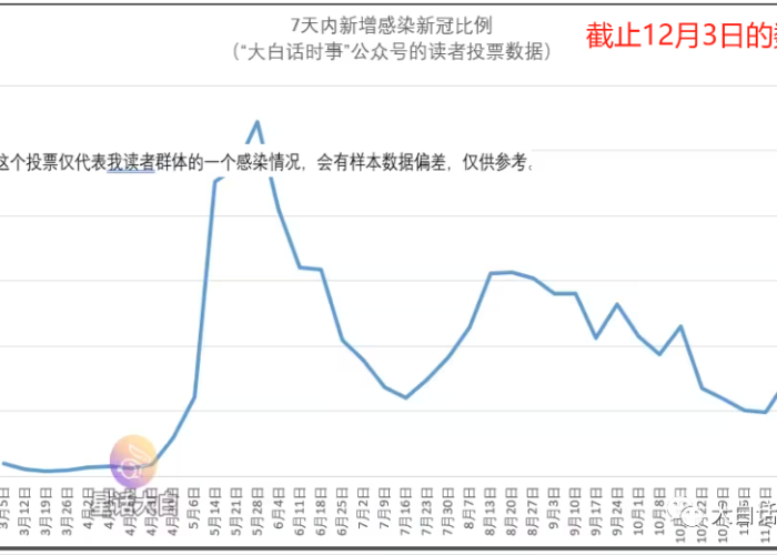 新冠疫情是哪年爆发的，新冠疫情爆发是在哪一年
