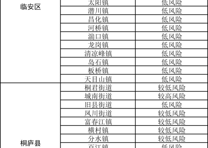 杭州疫情开始时间和结束时间表，杭州疫情啥情况