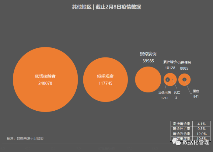疫情最新地区数据消息，疫情最新区域数据图