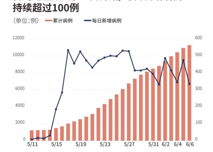 最新疫情死亡率高吗，最新疫情死亡率高吗现在
