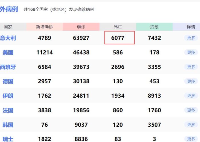 最新疫情死亡率高吗，最新疫情死亡率高吗现在