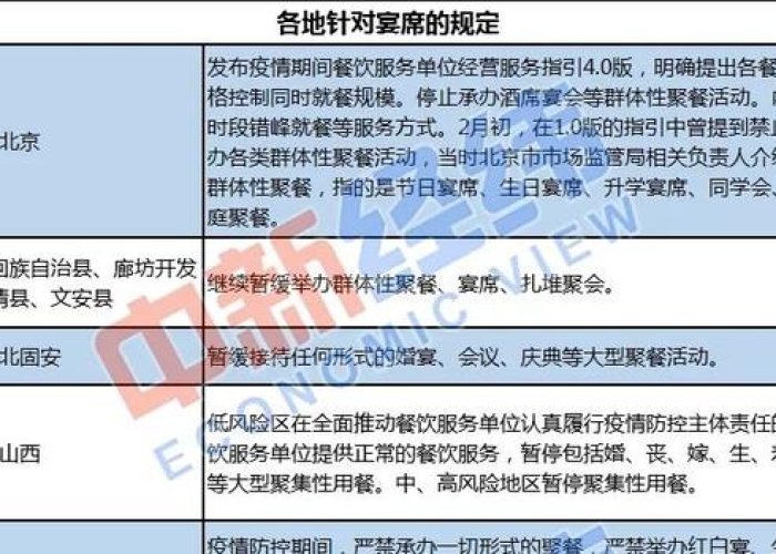疫情是哪一年放开的具体日期呢，疫情属于哪一年