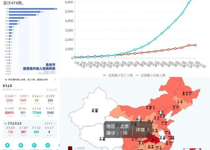疫情最新消息数据统计图表格，疫情最新数据一张图带你了解疫情