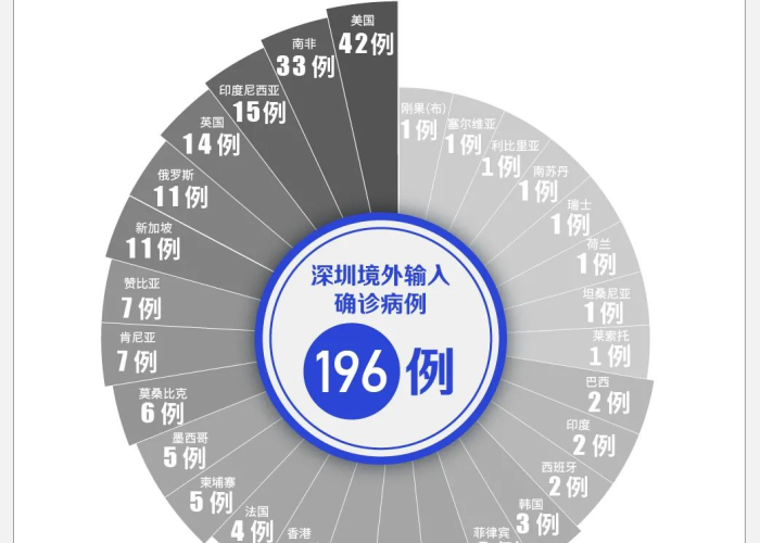 2019—2022疫情最新消息，2019年底疫情情况