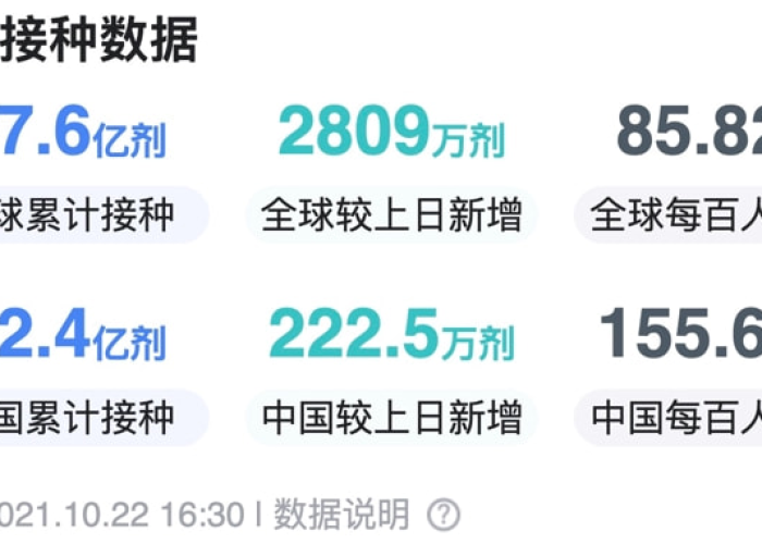2019—2022疫情最新消息，2019年底疫情情况