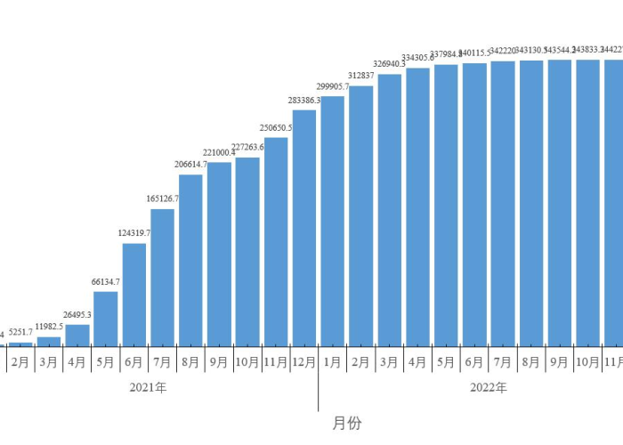 2019—2022疫情最新消息，2019年底疫情情况
