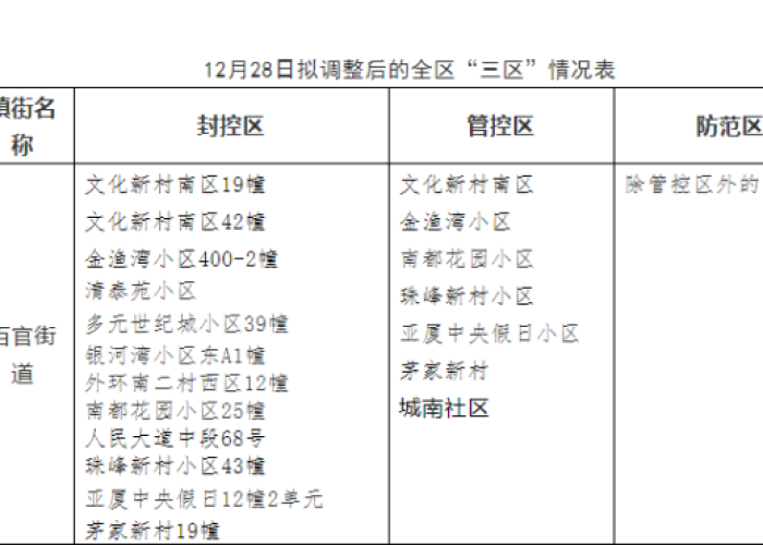 上虞2021年疫情，上虞区疫情防控通告