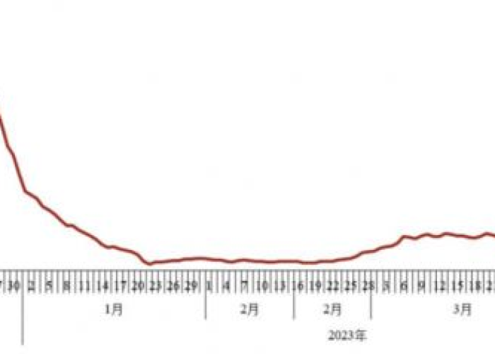 2022年新冠疫情爆发，2022年疫情发展