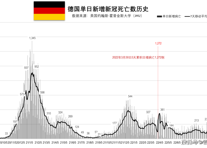 2022年新冠疫情爆发，2022年疫情发展