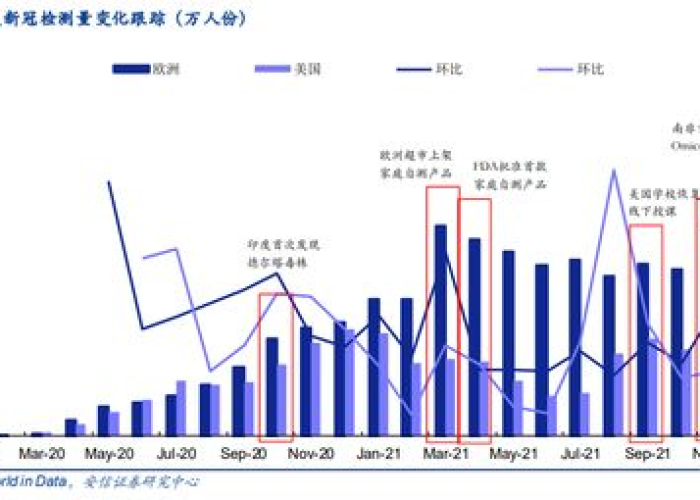 疫情利好的股票，疫情方面股票