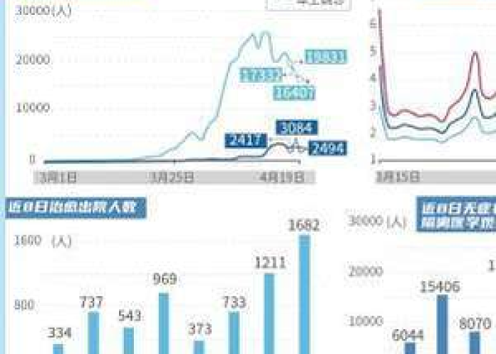 上海疫情什么时候能结束，上海疫情估计什么时候结束
