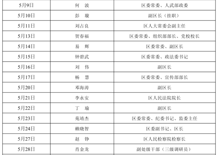 武汉疫情领导班子追责，武汉疫情领导小组成员名单
