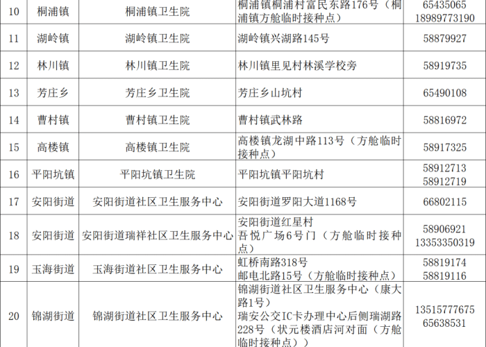 上虞区疫情防控通告，上虞最新疫情防控政策