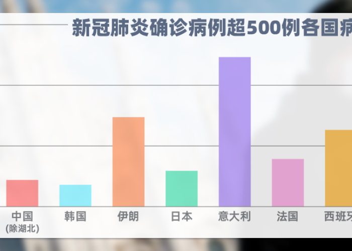 疫情最新死亡率，疫情最新死亡率排名