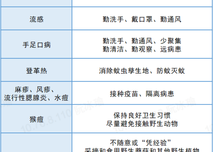 新冠疫情是几年几月几日出现，新冠疫情是几年几月几日出现的