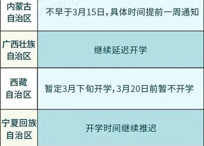 全国各地疫情结束时间表，全国各地疫情结束时间表最新