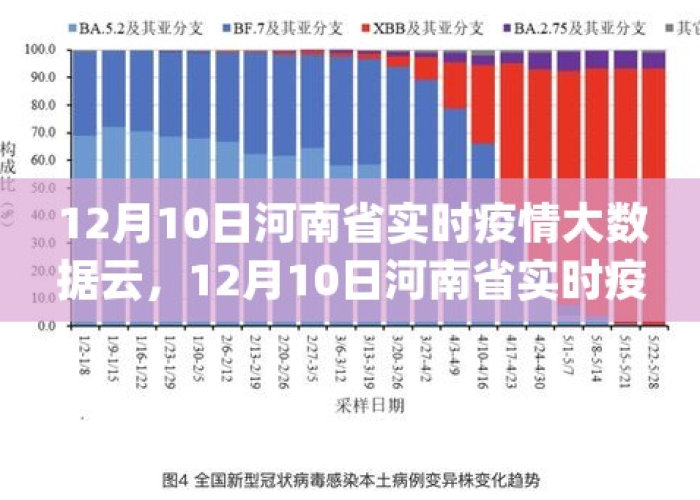 河南12月疫情最新数据消息，河南12月12日最新疫情