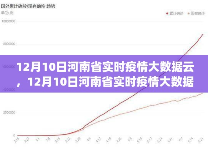河南12月疫情最新数据消息，河南12月12日最新疫情