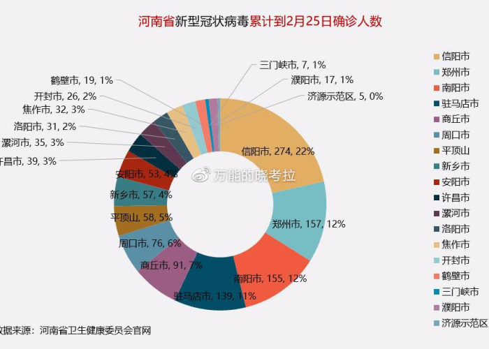 河南12月疫情最新数据消息，河南12月12日最新疫情