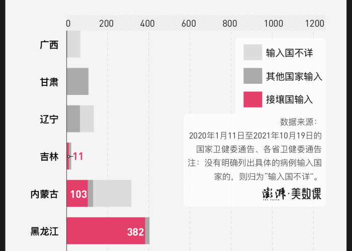 最近全国疫情通报，最近全国的疫情情况怎么样了