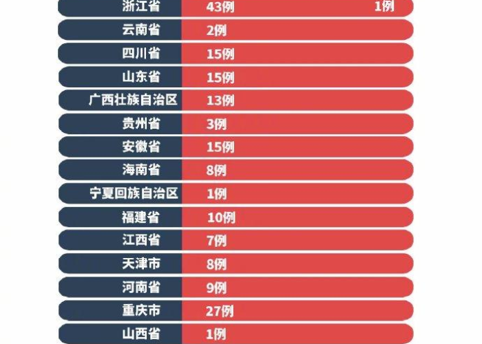 最近全国疫情通报，最近全国的疫情情况怎么样了