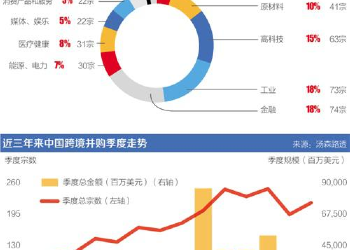 疫情未来十年，疫情后的未来十年热门行业有哪些