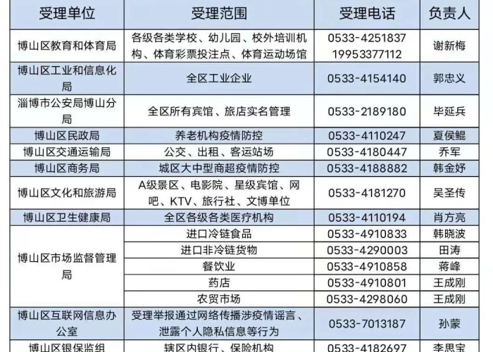 淄博对疫情的管控措施，淄博防疫新规