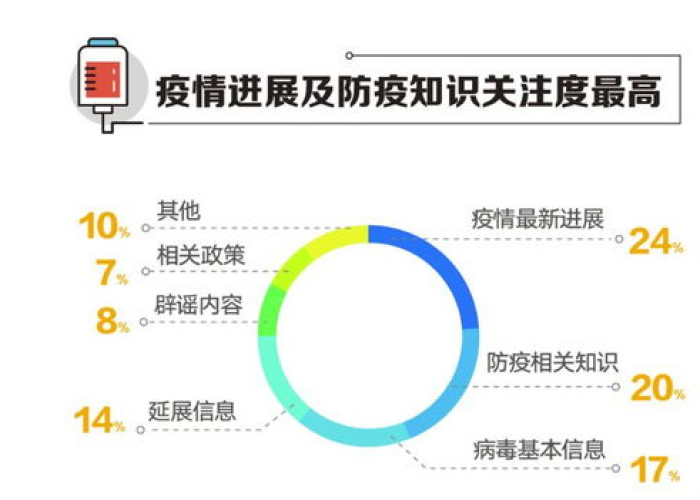 疫情什么时候可控，疫情什么时候能完全控制