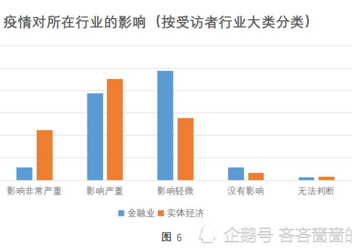 疫情未来走向，疫情后未来发展大趋势