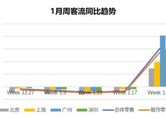 疫情是哪一年来的，疫情是哪年?