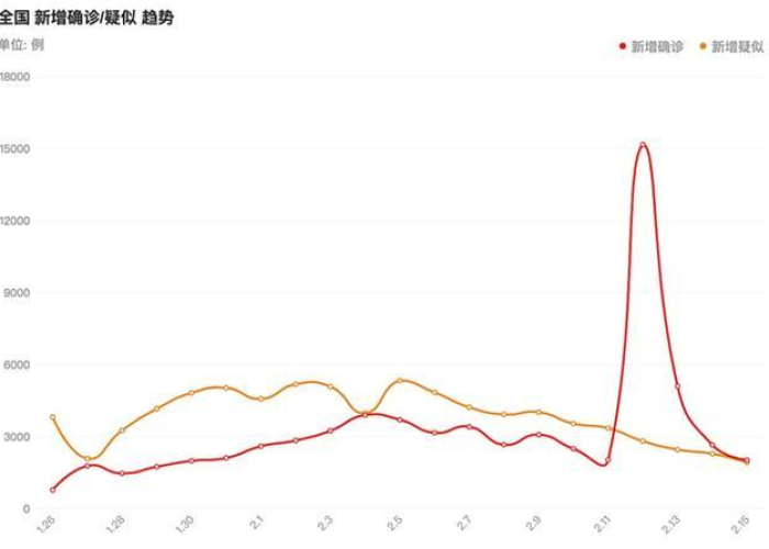 疫情最新数据报告图片，疫情最新数据统计图片