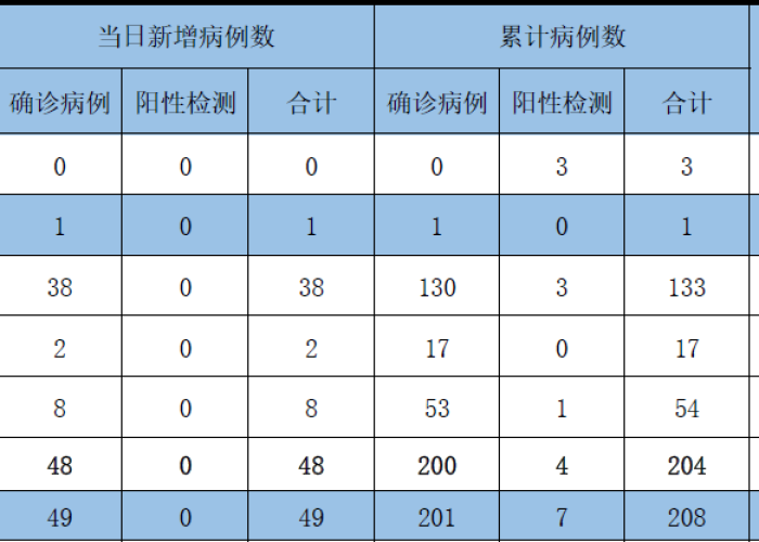 疫情开始的时候是几几年?，疫情是从几年几月几日开始的?