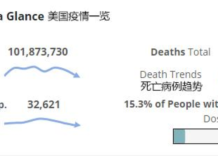 疫情最新数据消息中国现状分析，疫情最新新增数据消息中国