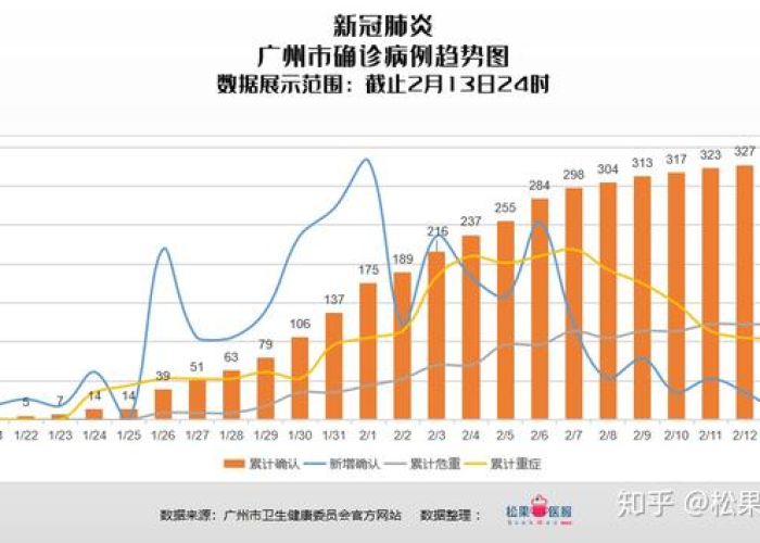 2021疫情最新消息今天广东，广东疫情近期数据