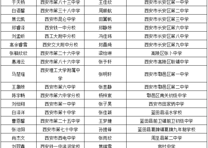 三年疫情封城的城市名单，三年疫情封城的城市名单图片