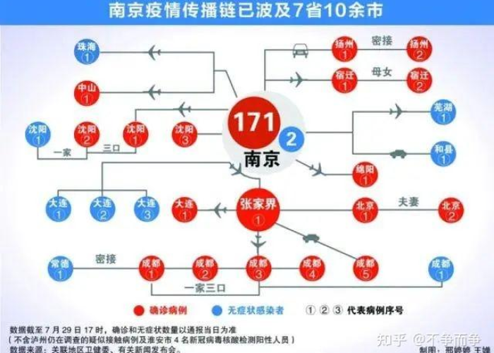 南京疫情到底什么时候能结束，南京疫情什么时候才能结束