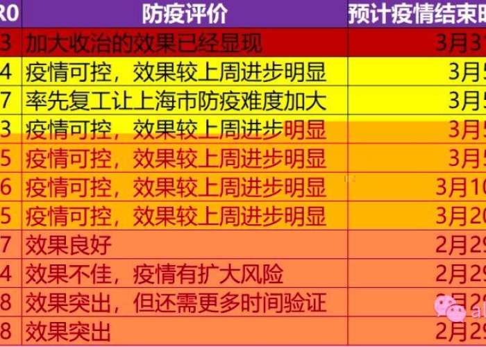 疫情开始与结束时间地点对应表格，疫情开始和结束时间