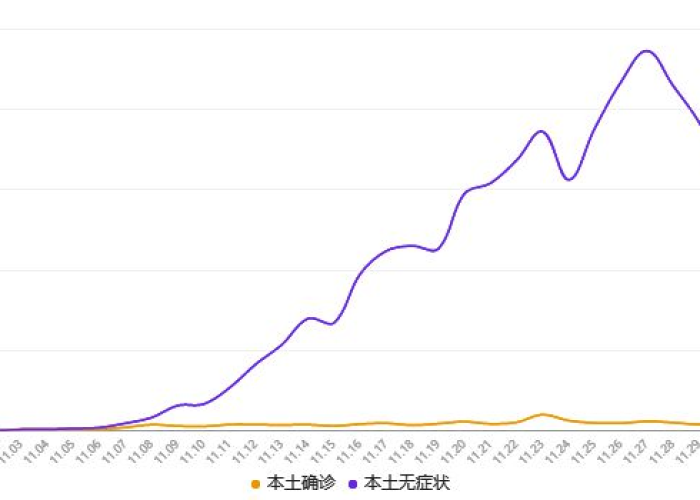 重庆疫情结束时间最新消息，重庆疫情进展