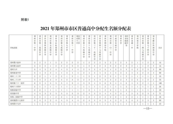 最新郑州疫情详情名单，最新郑州疫情数据