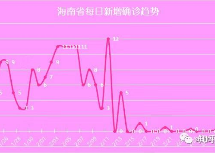 2020疫情结束的时间，2020疫情结束的时间是几号