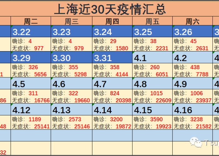 2020上海疫情时间线，上海疫情起止时间